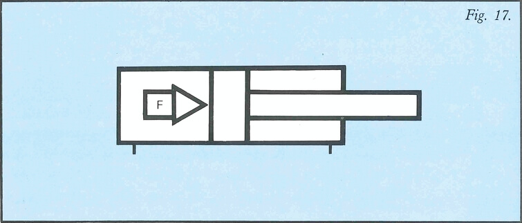 Esquema fuerza de salida cilindro doble efecto